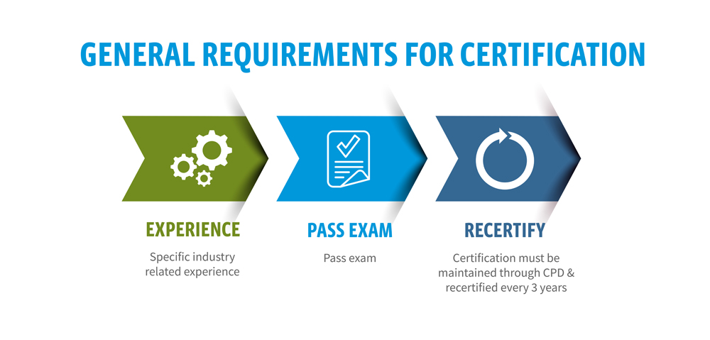 Systems Software Integrator (SSI) Certification NICET Systems Software Integrator (SSI) Certification NICET