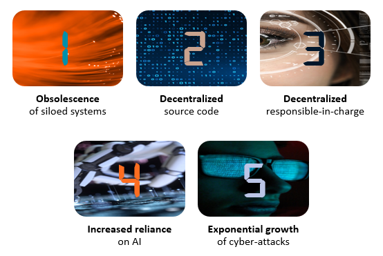 Threats that SSI Works to Mitigate